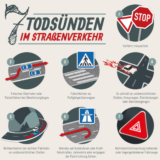 You are currently viewing الخطايا المميتة السبعة في قانون المرور الألماني
